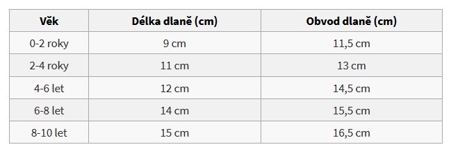 detske-rukavice-didriksons-biggles-five-cerna